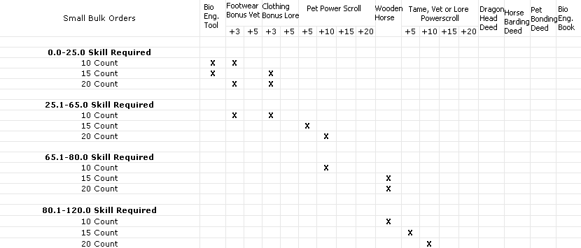 Taming SBOD rewards